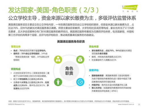 技術(shù)賦能，重塑未來 從《艾瑞咨詢2023全球課后服務(wù)行業(yè)報(bào)告》看信息技術(shù)咨詢服務(wù)的價(jià)值與機(jī)遇